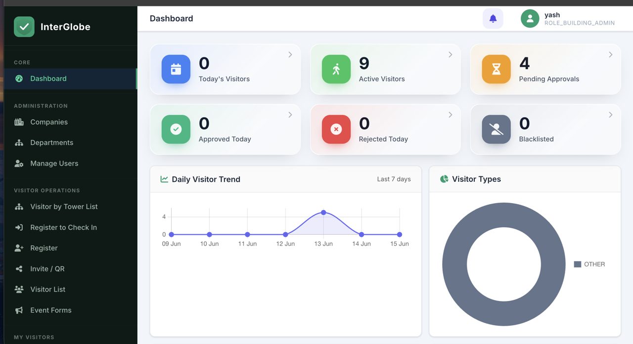 SignShield admin dashboard